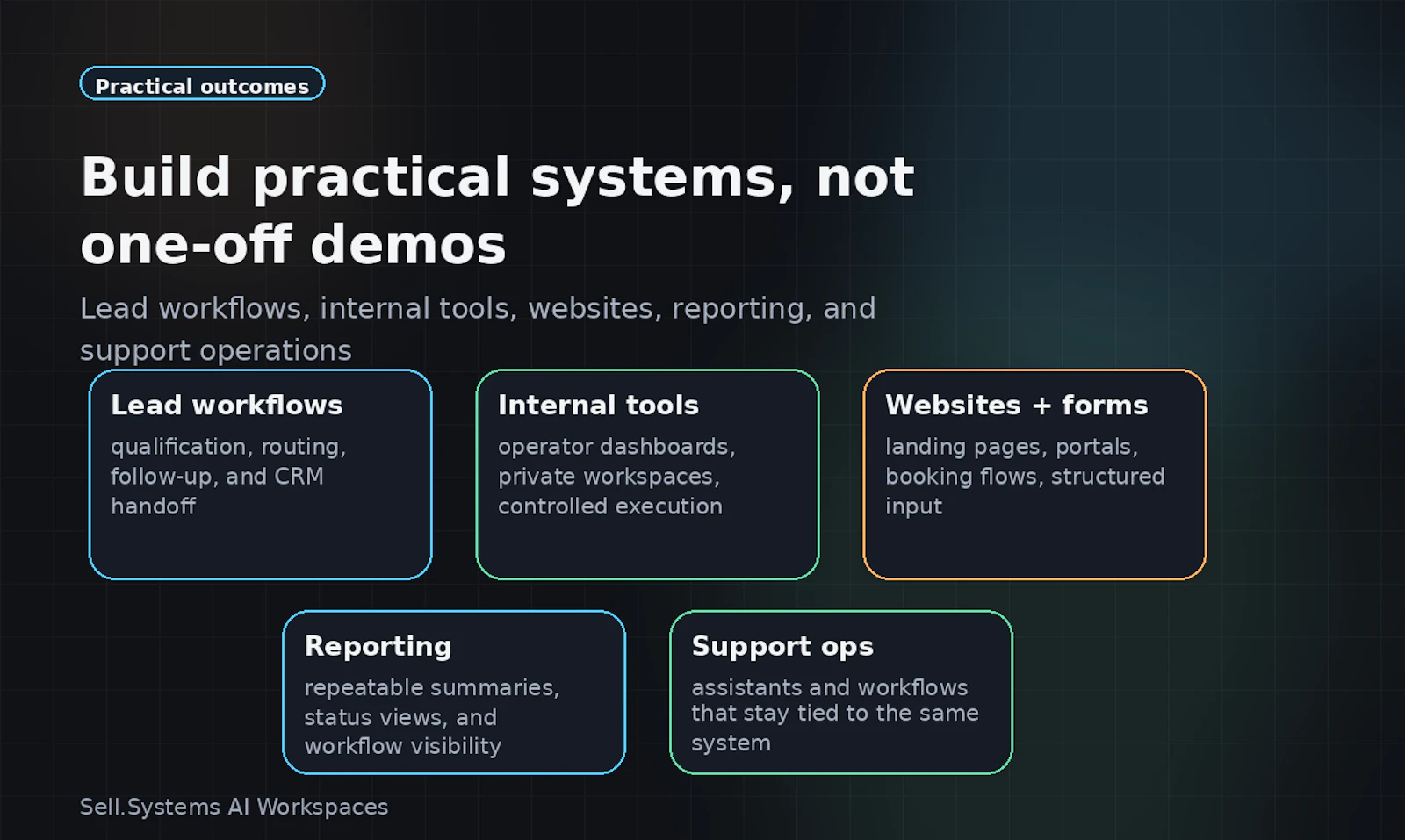 Sell.Systems AI Workspaces screenshot 5