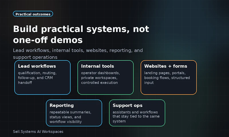 Sell.Systems AI Workspaces screenshot 5