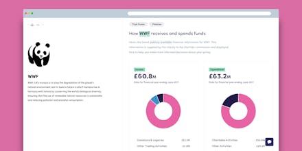 Give with Ella gallery image