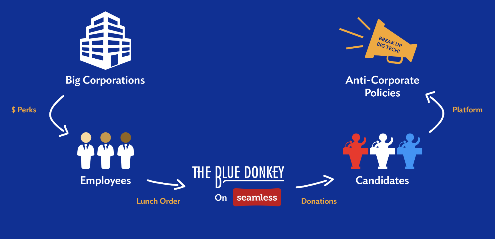 The Blue Donkey gallery image