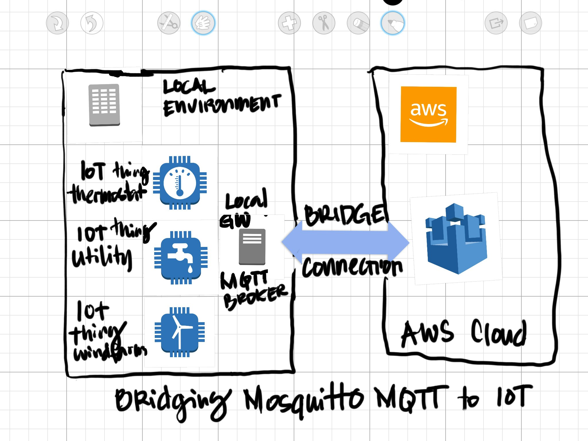 CloudArchitect gallery image