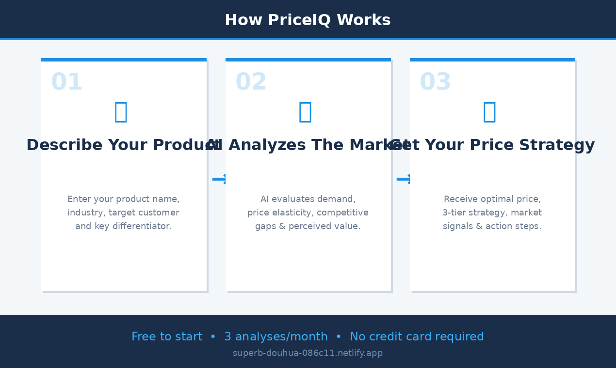 PriceIQ gallery image