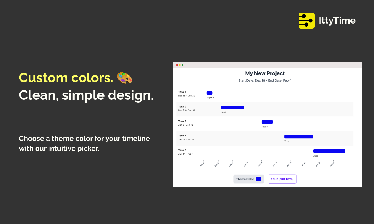 Ittytime Free Timeline Maker media 3