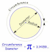 Trigonometry gallery image