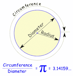 Média Trigonométrie - Trigonométrie.top - formules / calculatrice / ai, tous gratuits 2