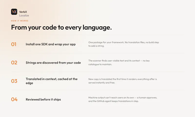 VerbX Localize screenshot 8