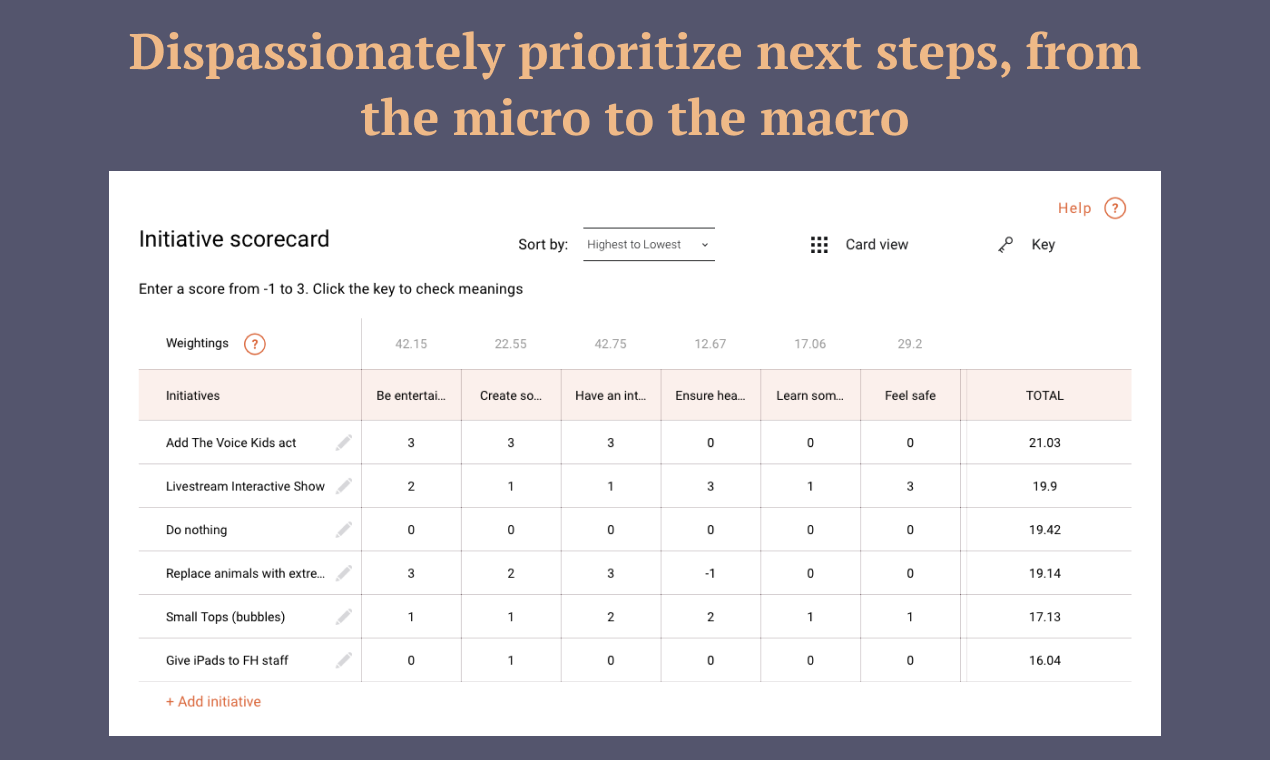 The N2D Method gallery image