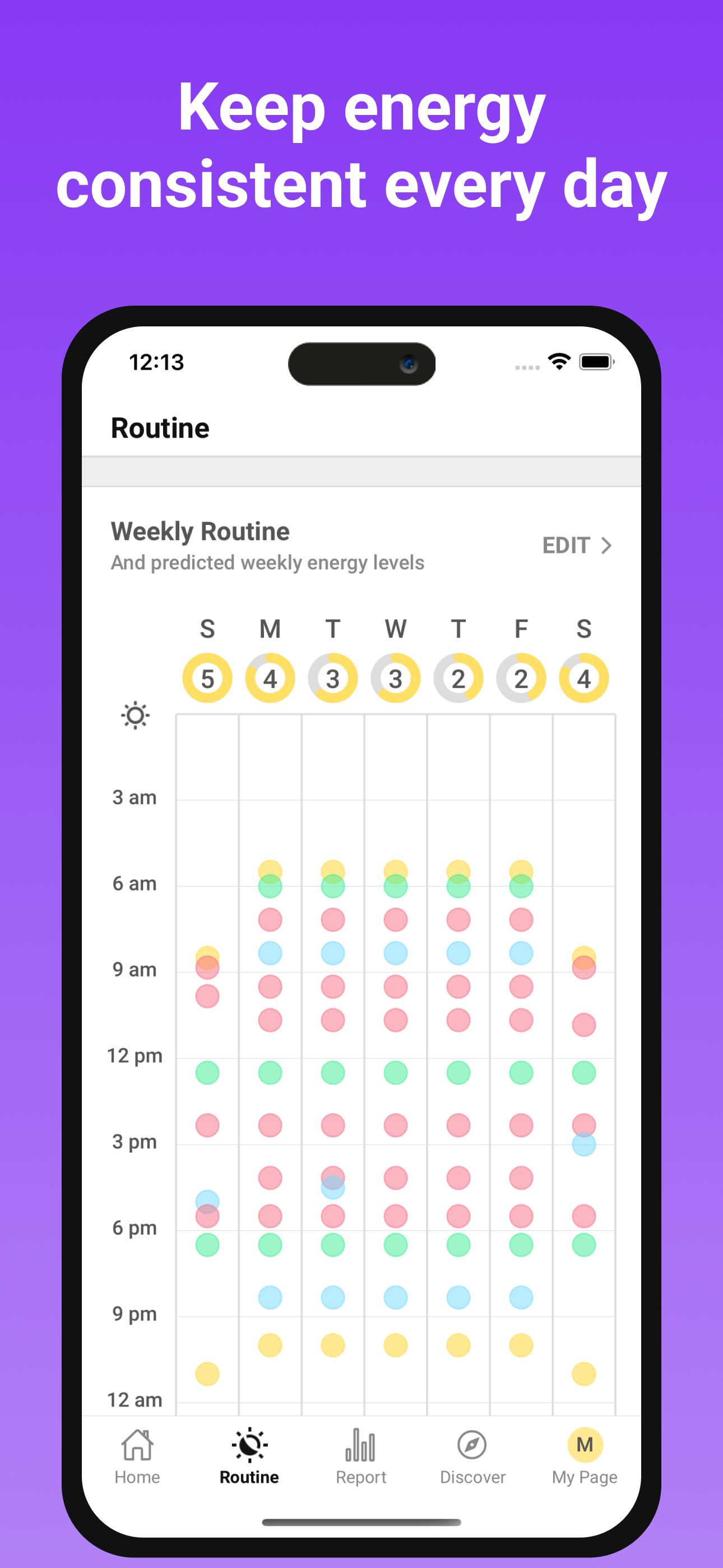 Enerji rutini - #Productivity #wellness #Energyboost #Health #Lifestyle medya 3