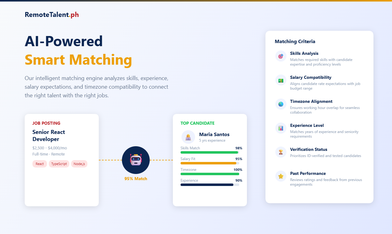 RemoteTalent.ph - Screenshot 4 showing product features and functionality