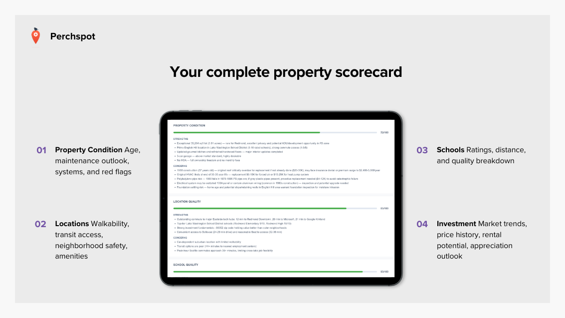 Perchspot - Screenshot 3 showing product features and functionality