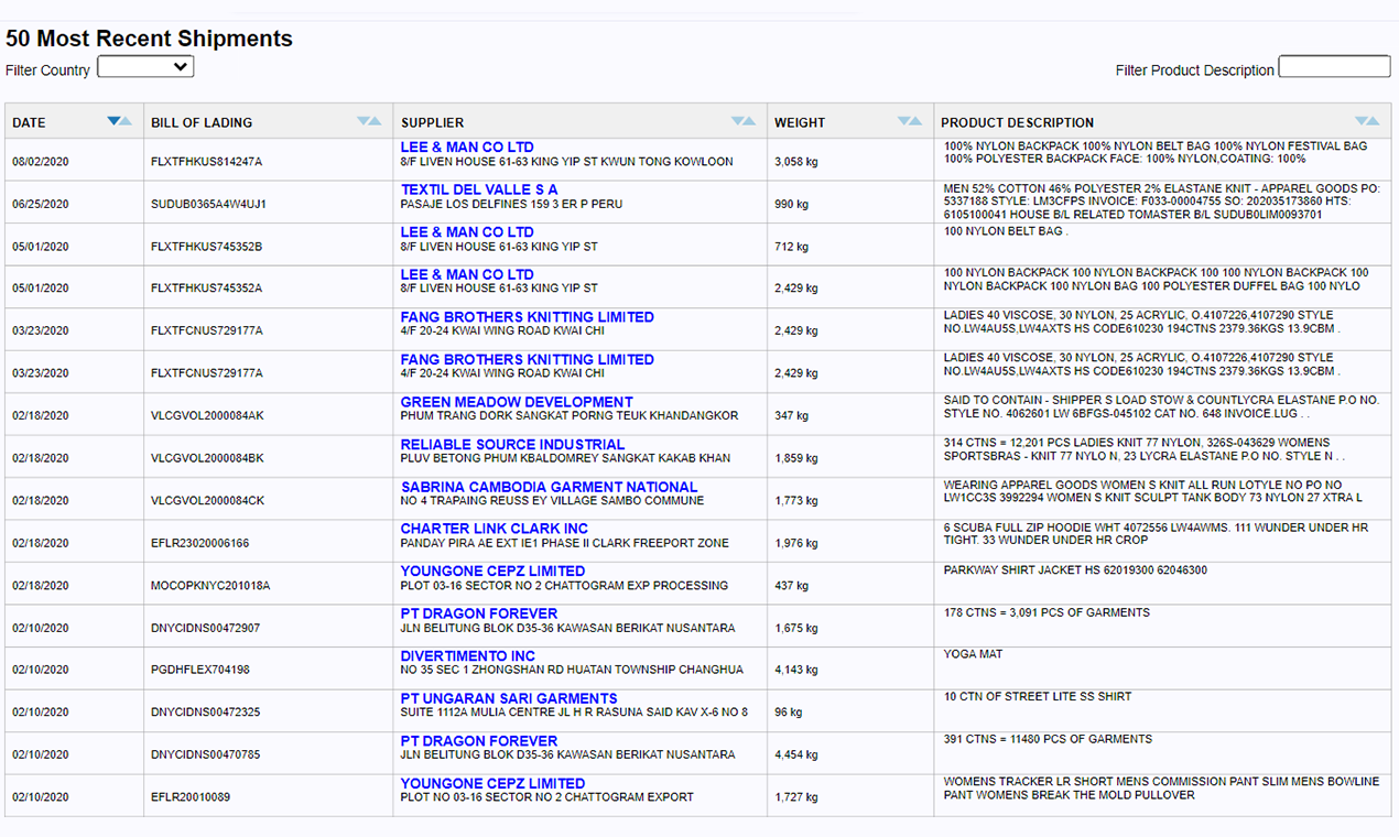 ImportYeti gallery image