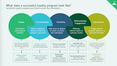 Hawkery gallery image