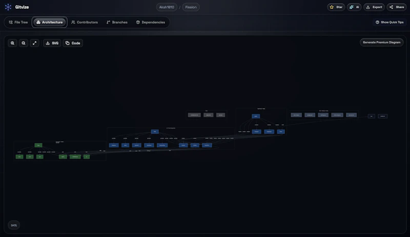 Gitvize screenshot 3