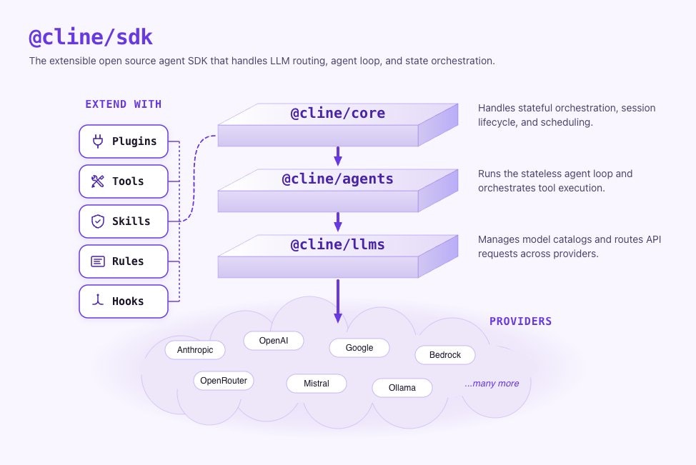 Cline SDK gallery image