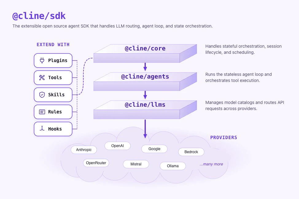Cline SDK screenshot 1