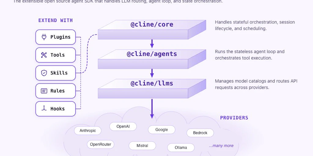 Cline SDK