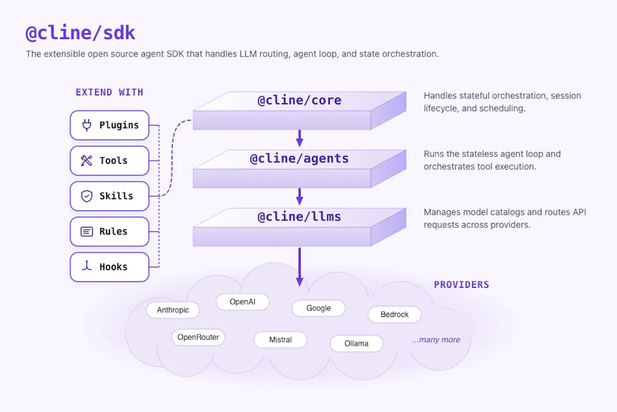 Cline SDK