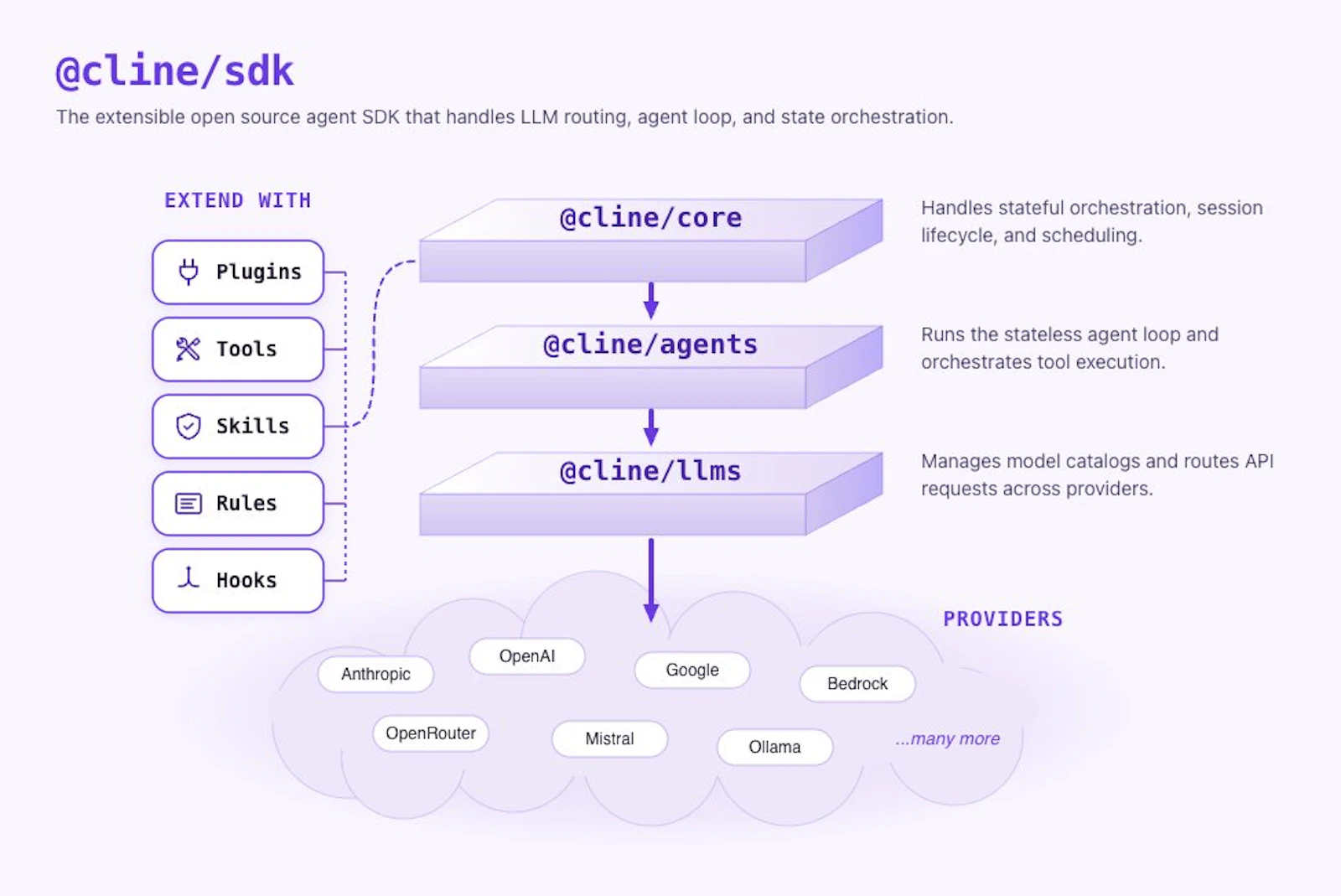 Cline SDK screenshot 2