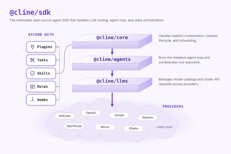 Cline SDK screenshot 2