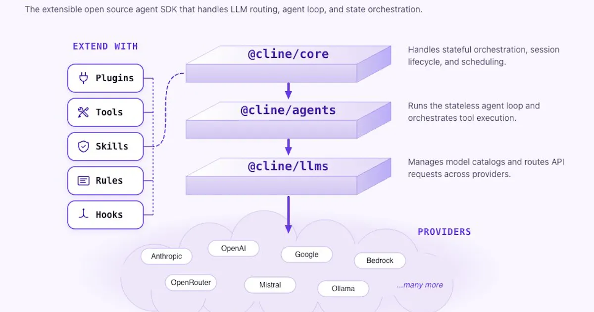 Cline SDK