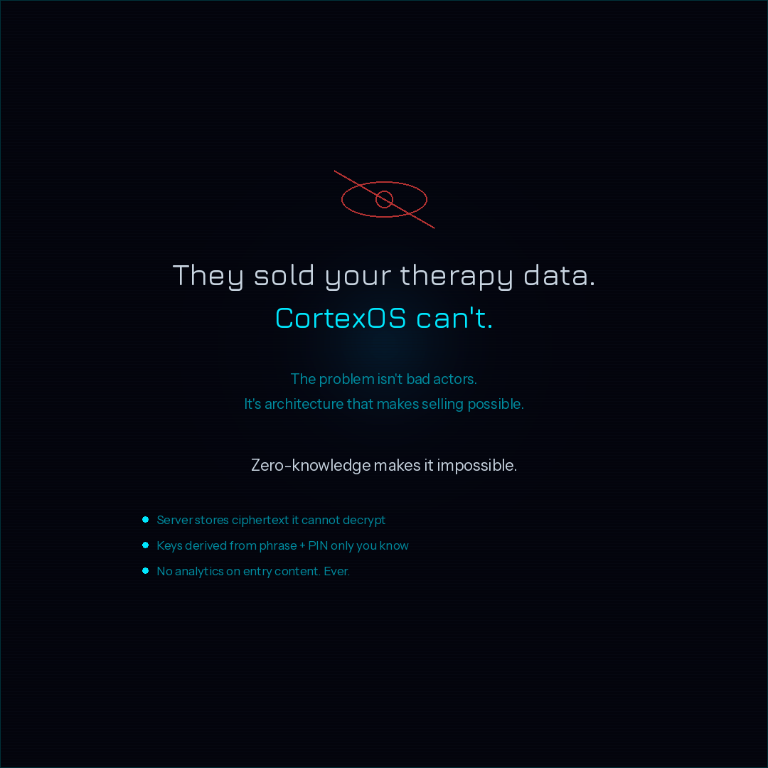 CortexOS - Zero-Knowledge AI Journal gallery image