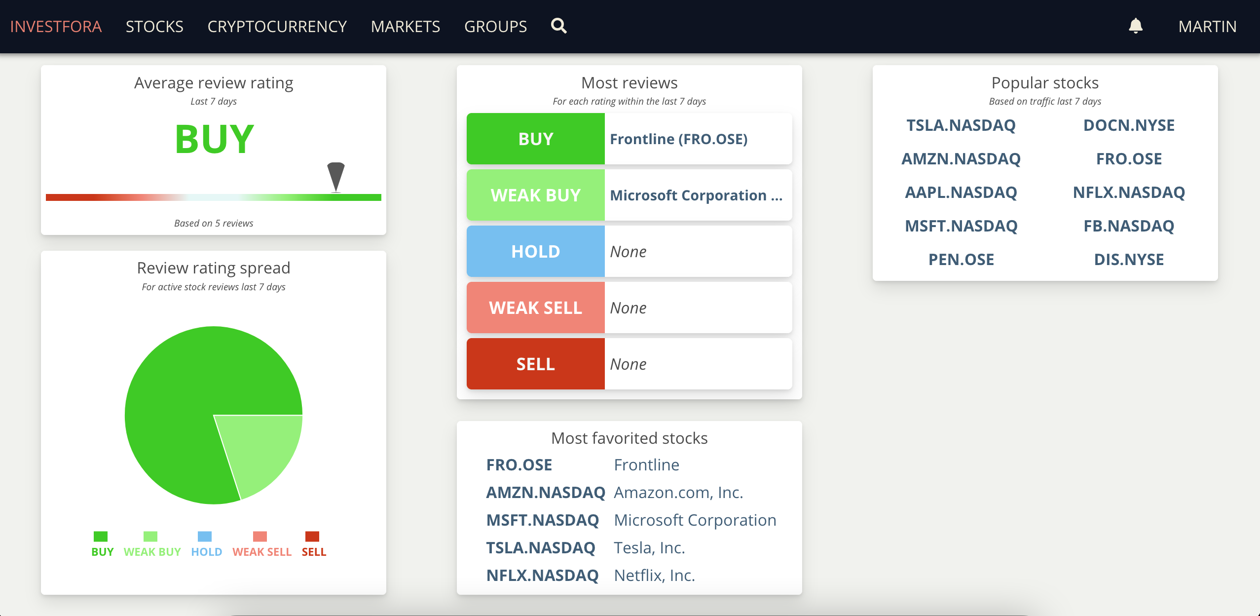 Investfora gallery image