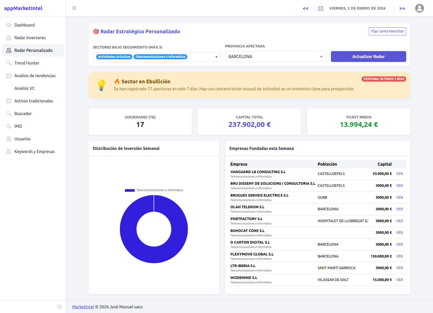 MarketIntel gallery image