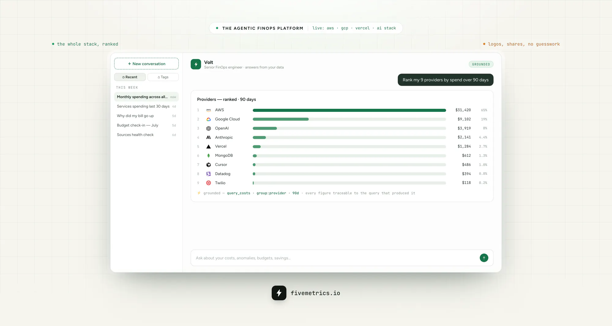 Fivemetrics gallery image