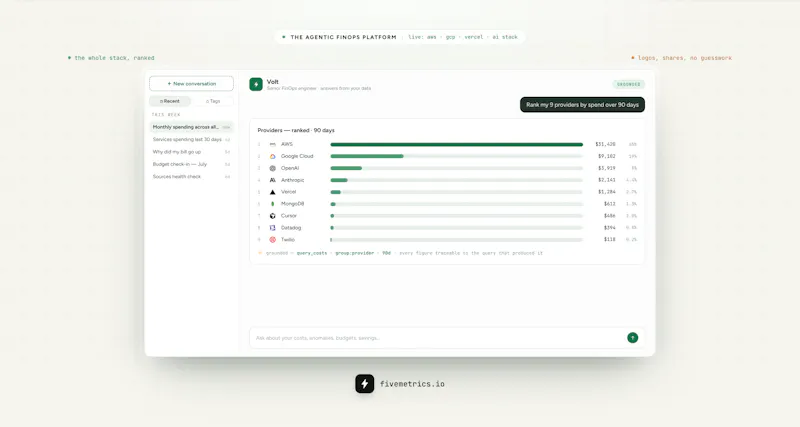 Fivemetrics screenshot 8