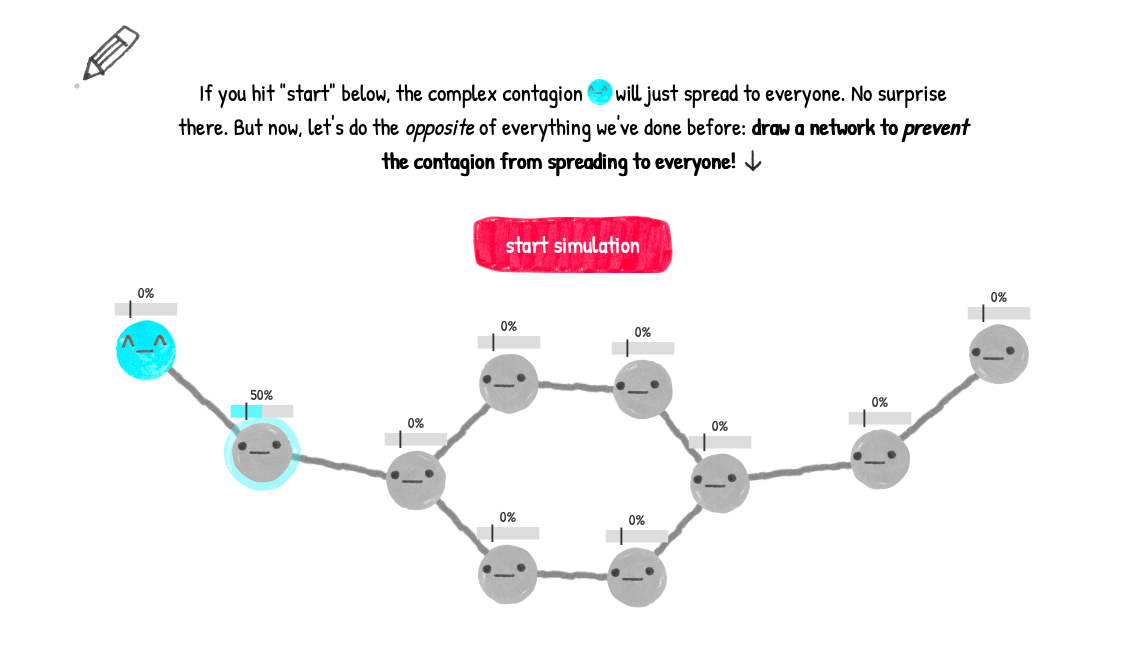 The Wisdom and/or Madness of Crowds gallery image