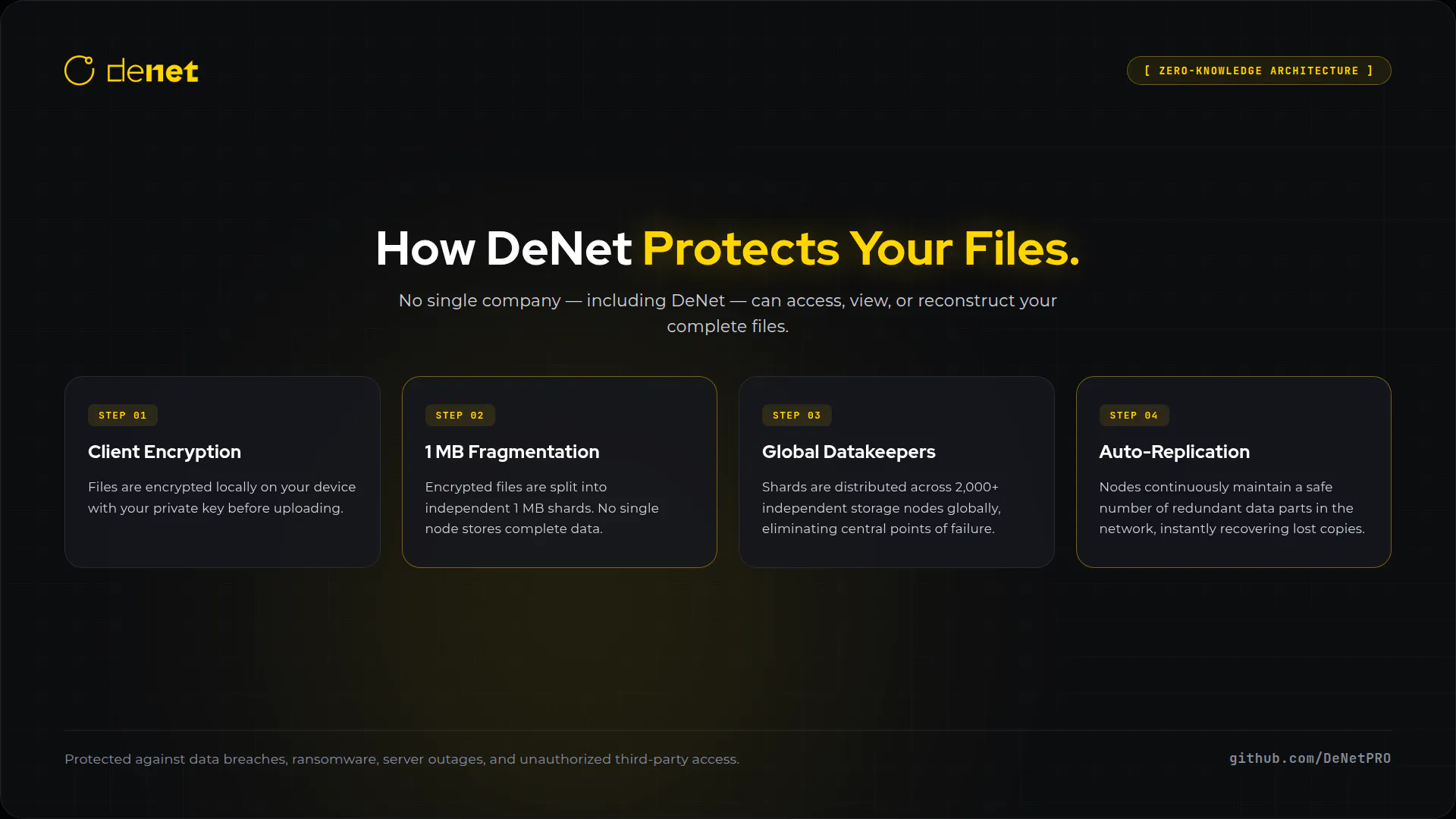 DeNet Storage Desktop gallery image