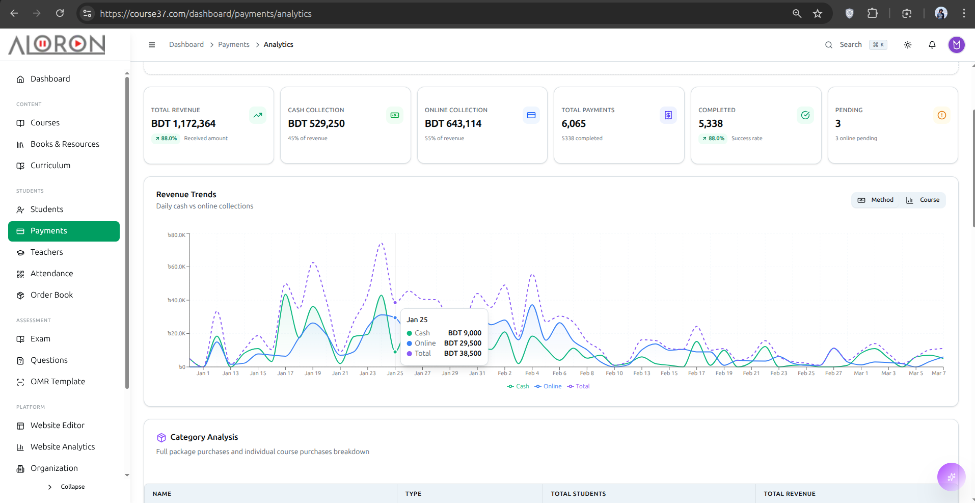 Course37 gallery image