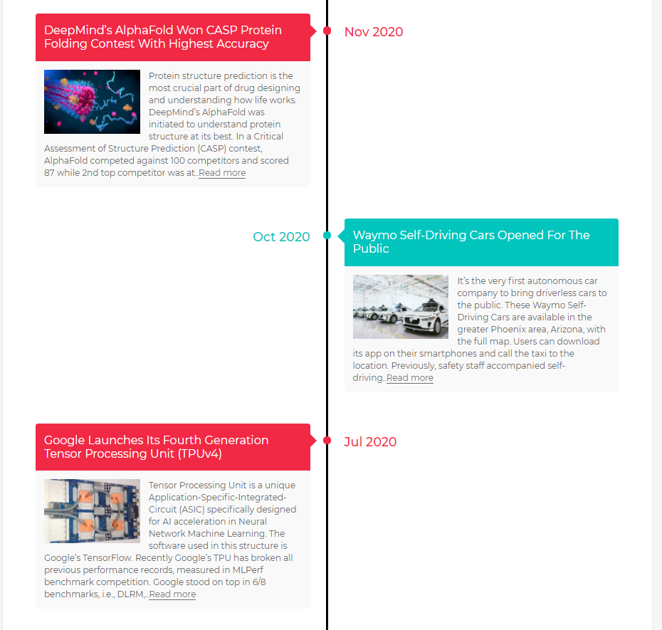 achievements.ai gallery image