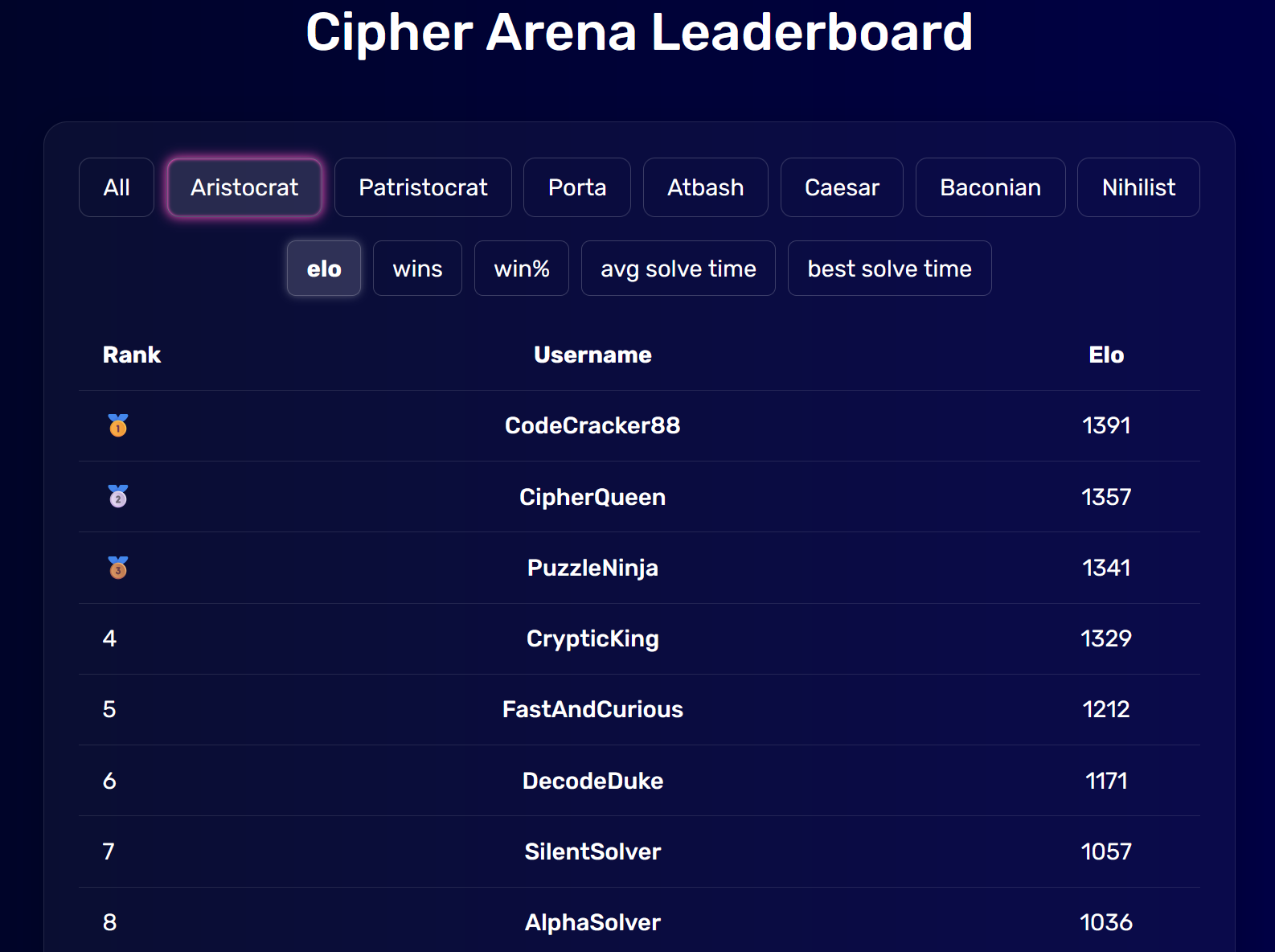 Media Cipher Arena - Aplikasi web cryptogram multiplayer untuk peminat teka -teki 3