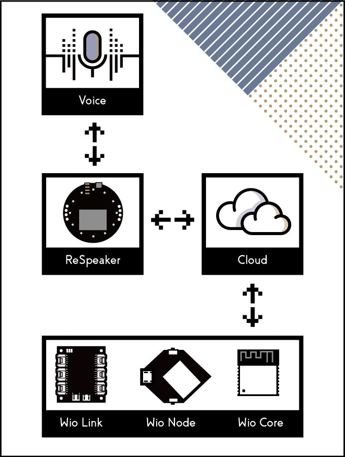 ReSpeaker gallery image