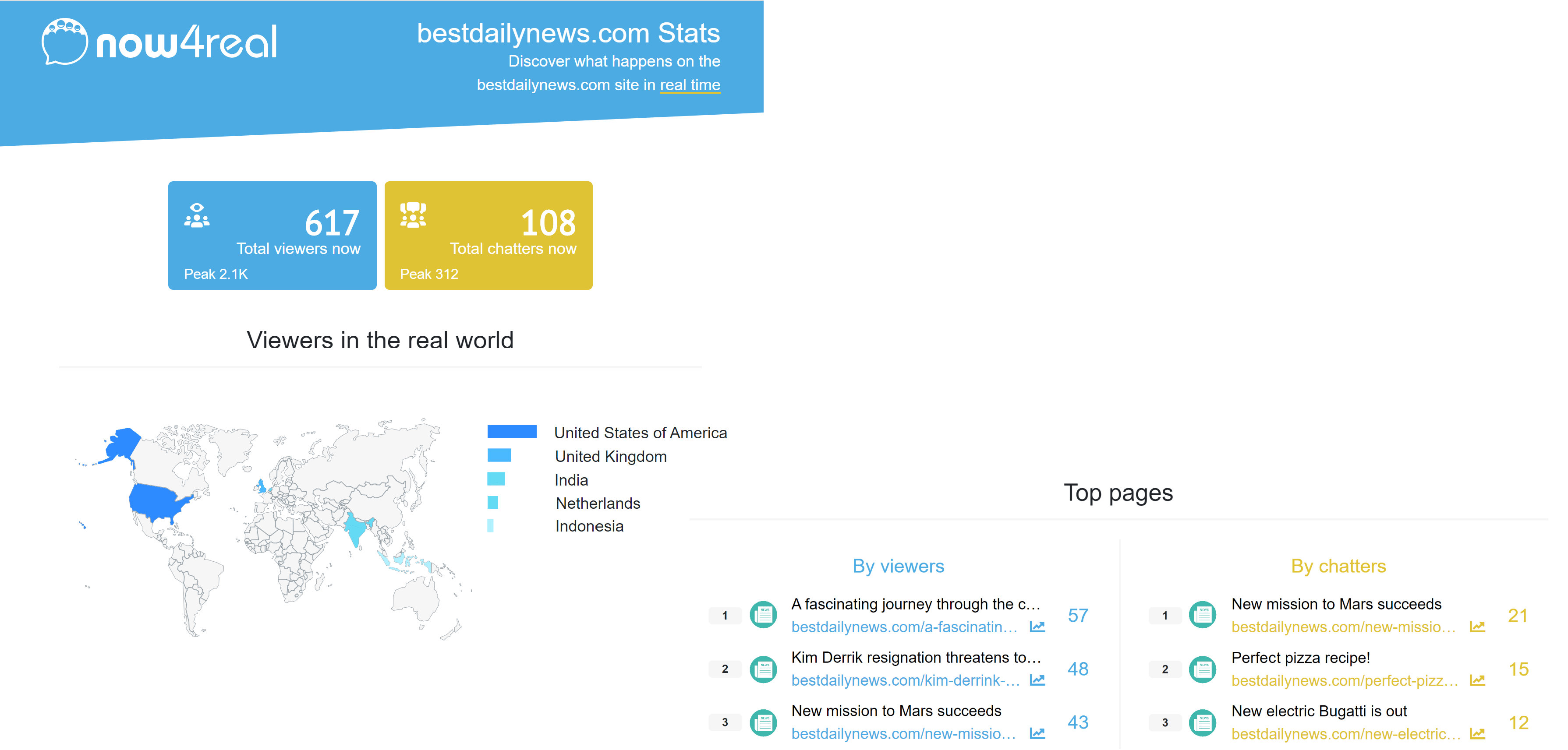 Now4real gallery image