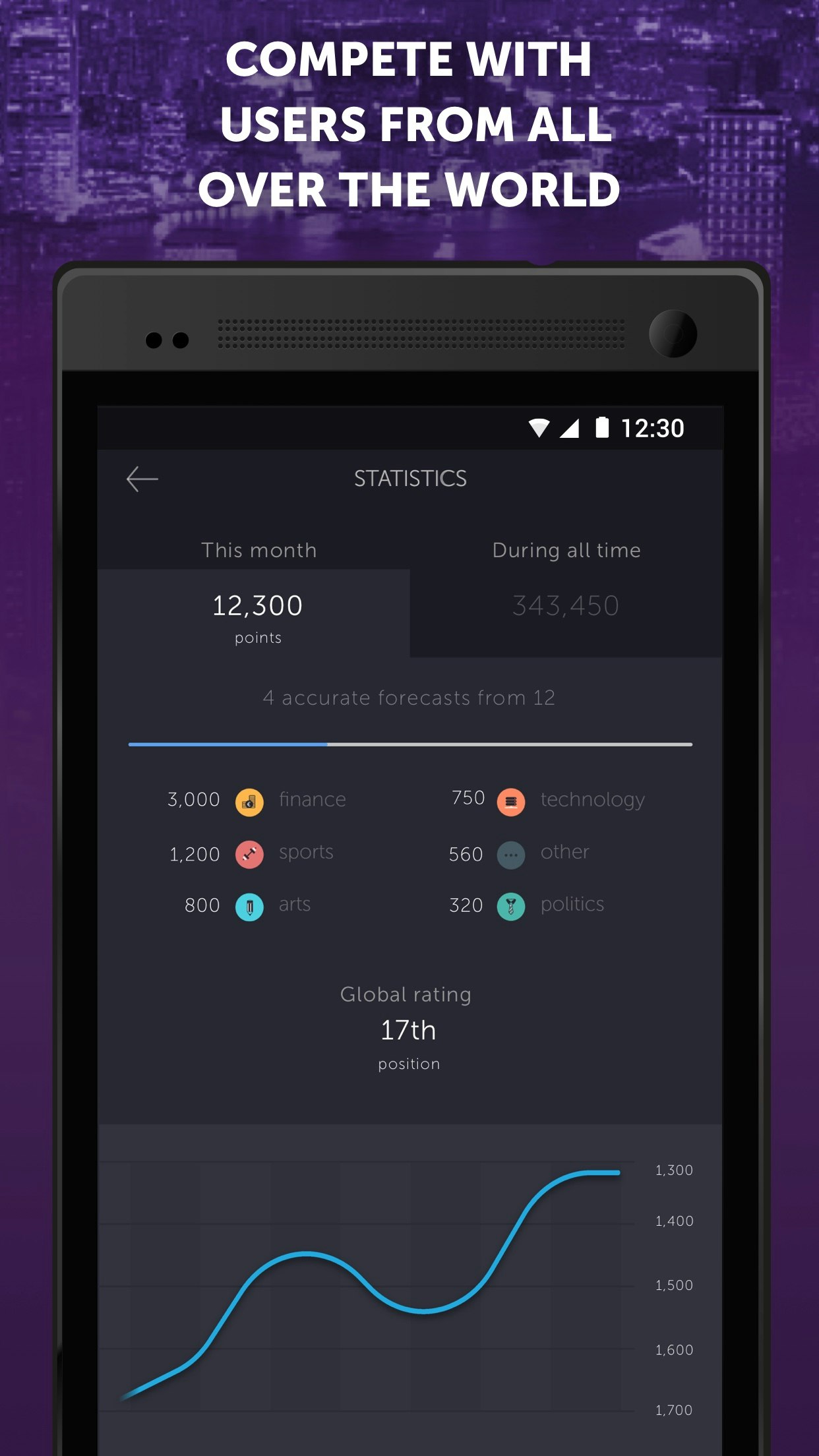 Cindicator for Android gallery image