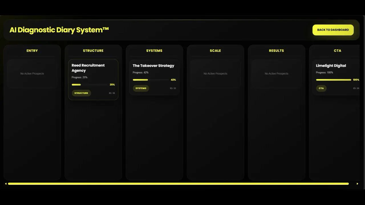 The AI Diagnostic Growth Engine gallery image