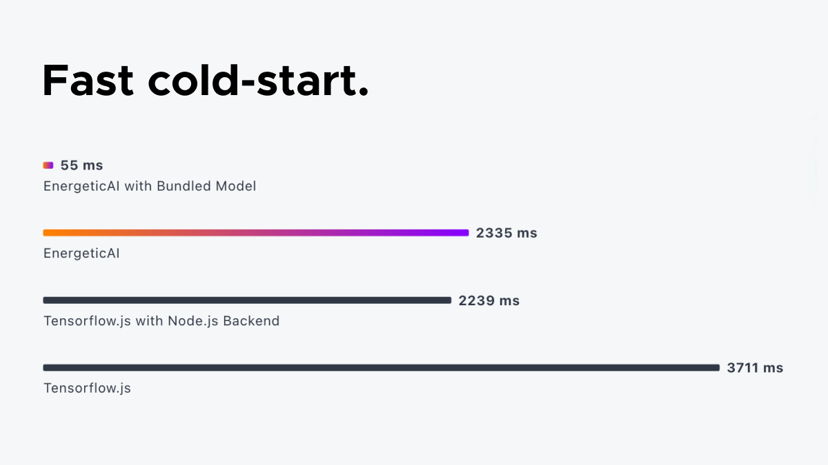 에너지 - Node.js 앱에서 Open-Source AI를 사용하여 최대 67 배 더 빠릅니다. 미디어 3
