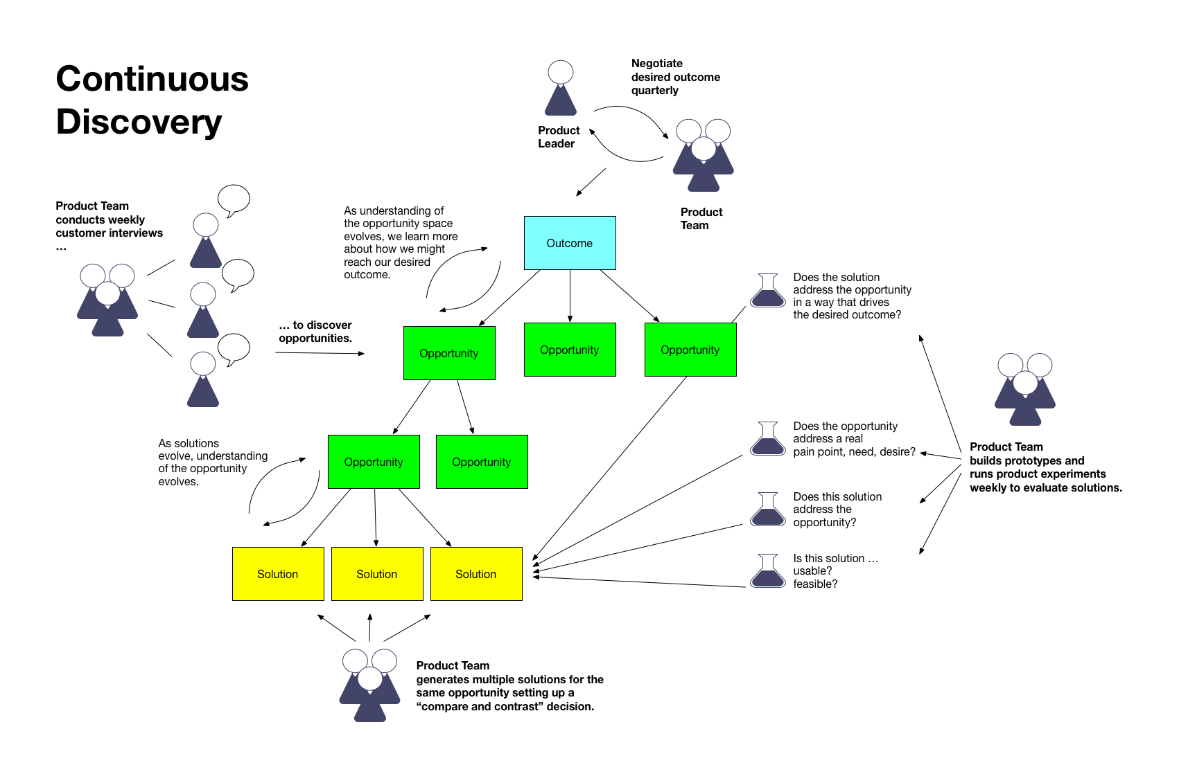 Product Talk Monthly Newsletter gallery image