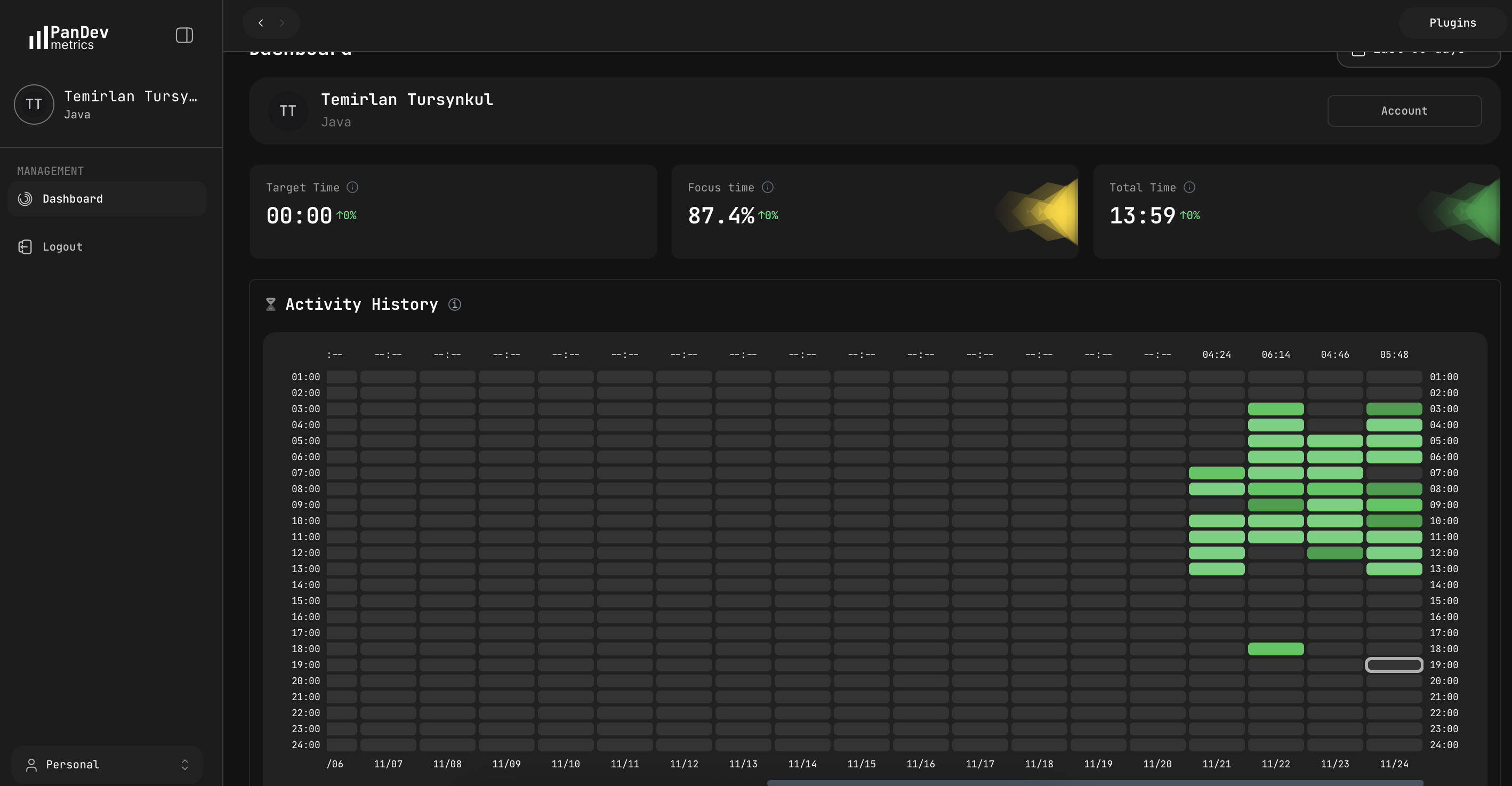 PanDev Metrics (Personal) - Screenshot 2 showing product features and functionality