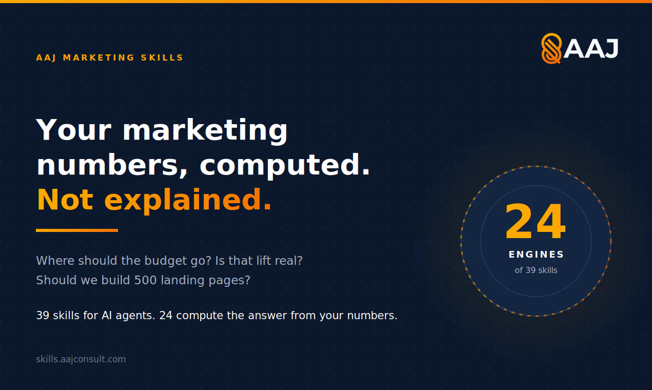 AAJ Marketing Skills gallery image