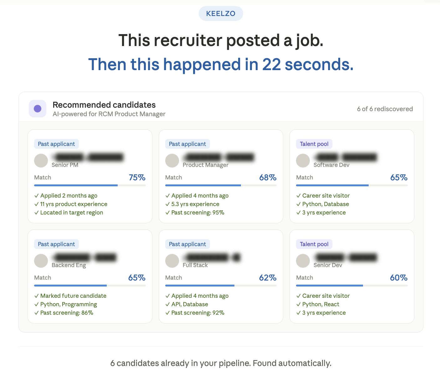 Keelzo gallery image