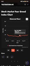 Fear Greed Index gallery image