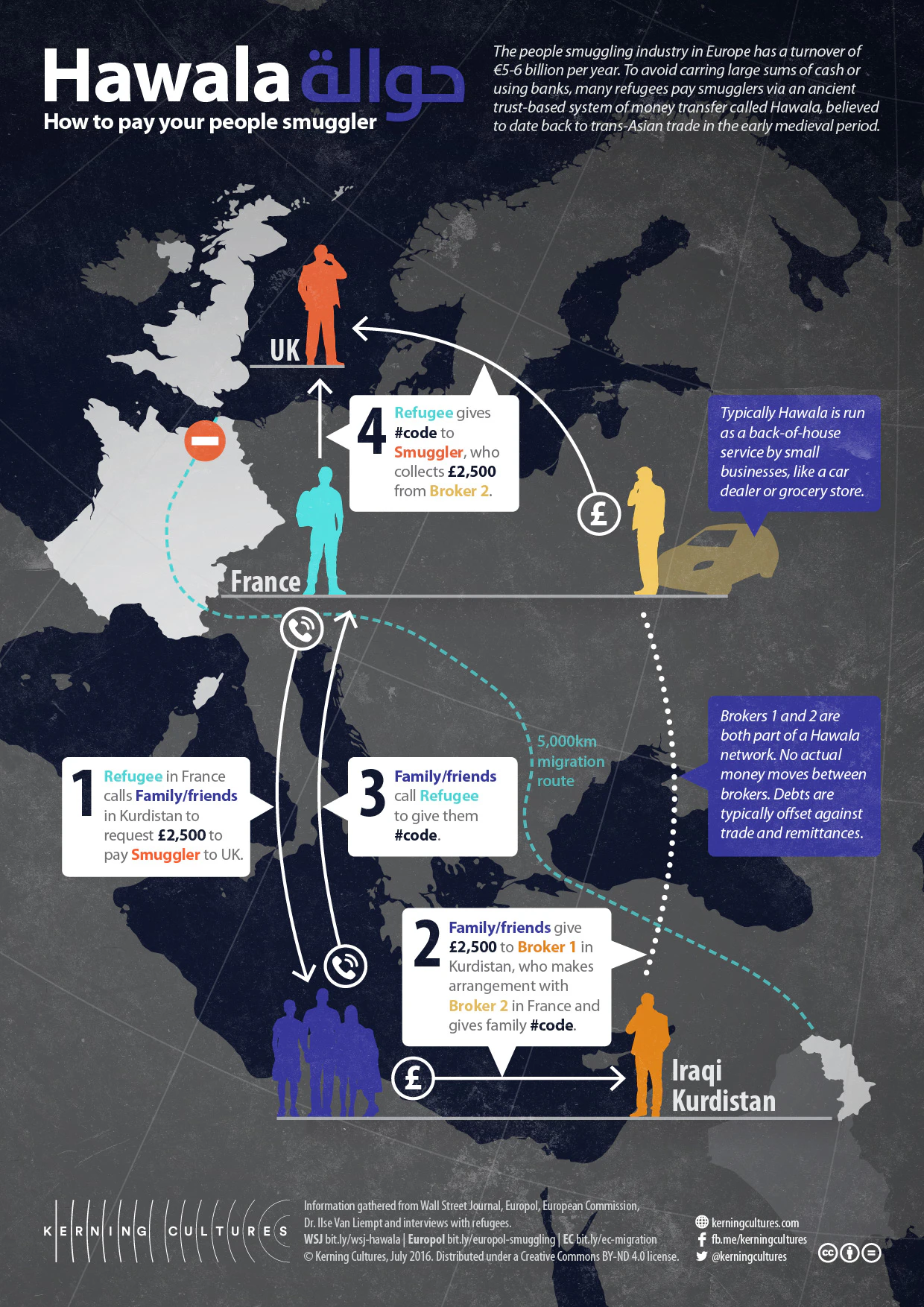 Kerning Cultures podcast #009: Border(less)