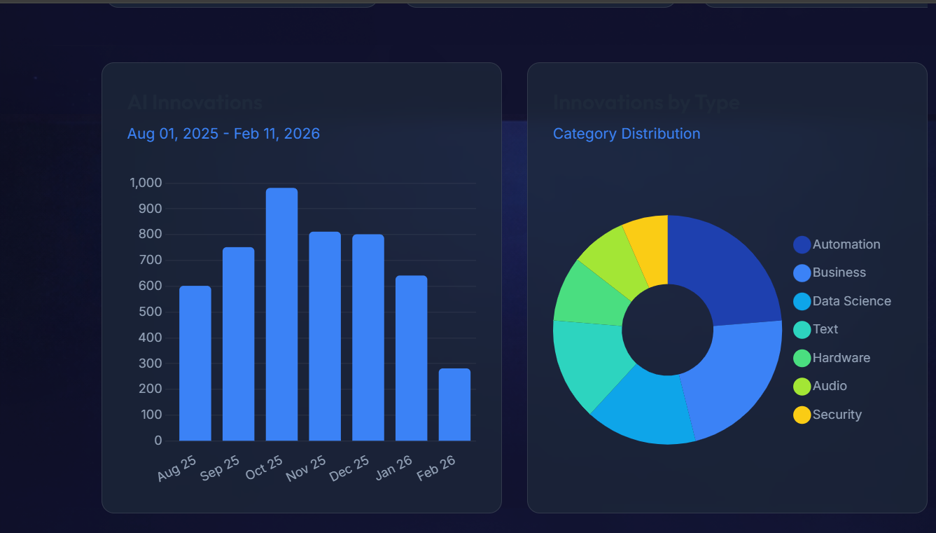 Daily Genie Hub gallery image