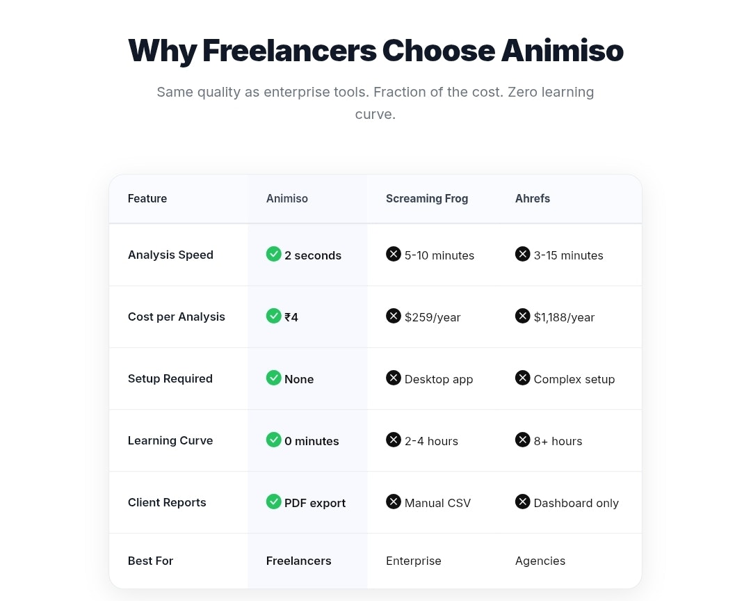 Animiso - Main product screenshot demonstrating key features and user interface