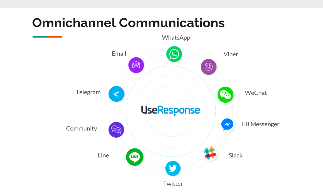 UseResponse gallery image