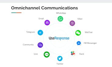 UseResponse gallery image