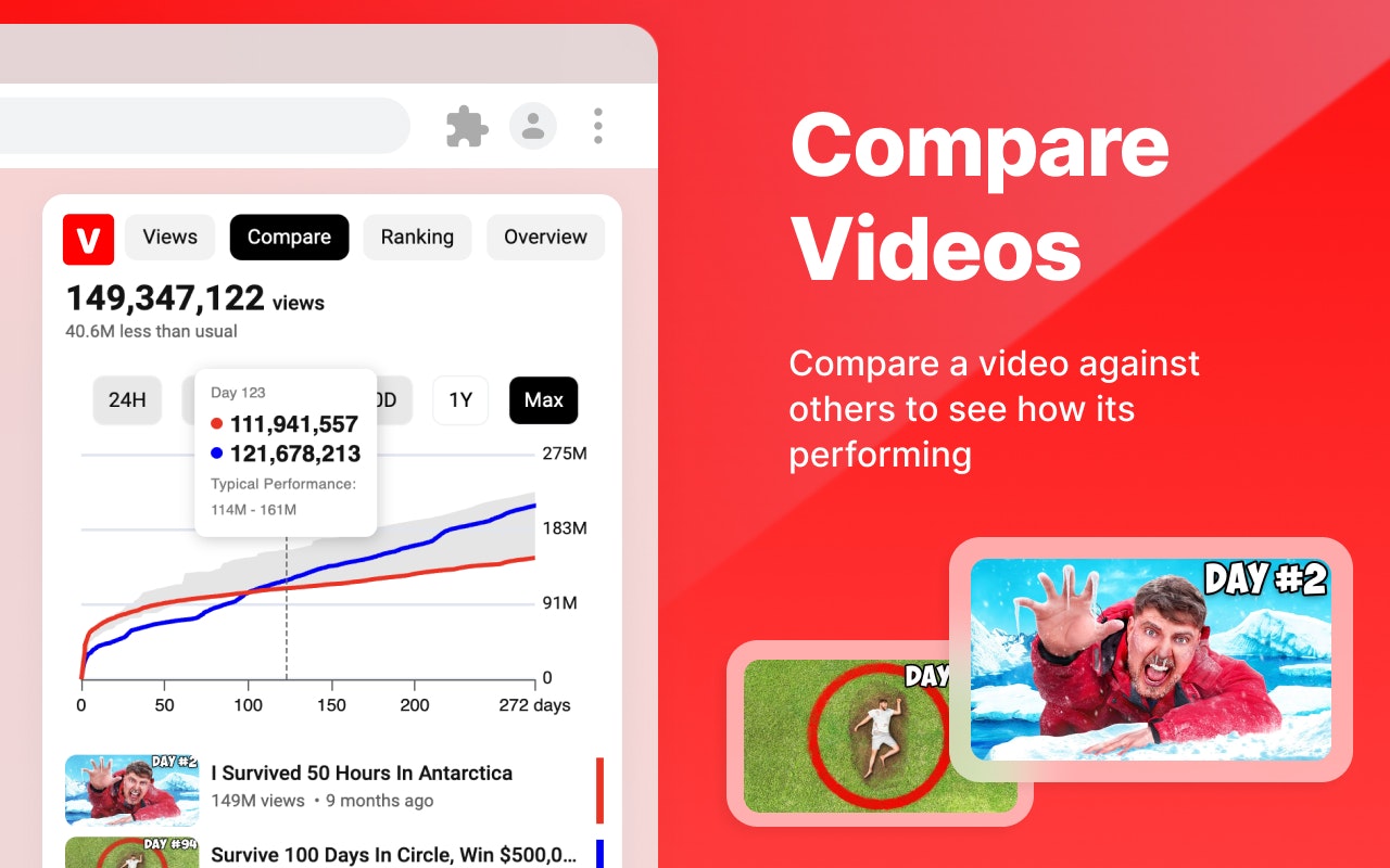 Viewstats – MrBeast 的 YouTube 频道统计数据 – 搞英语 → 看世界